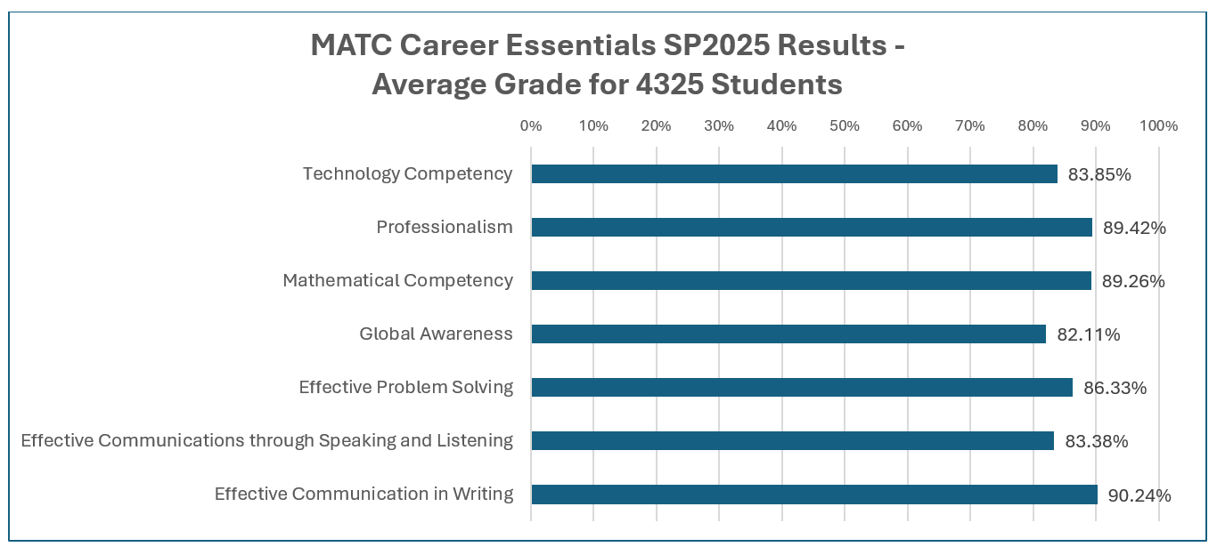 MATC course essentials spring 2025